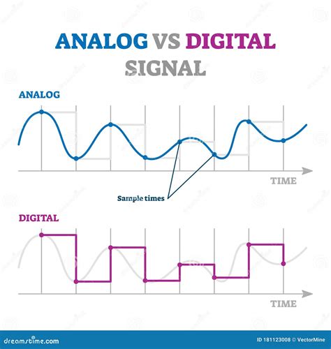 Digital audio signals