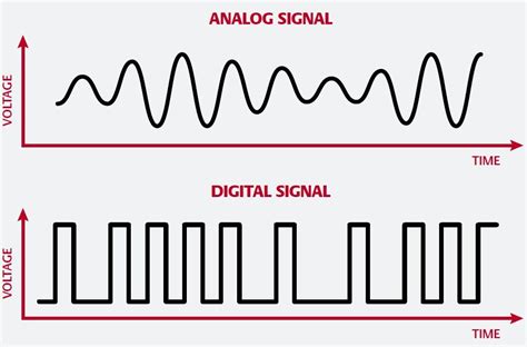 Digital audio signals