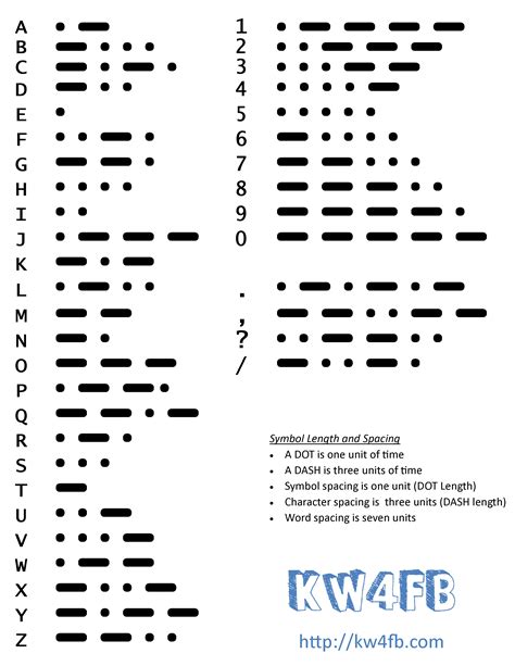 Morse code: a set of random signals - sound effect