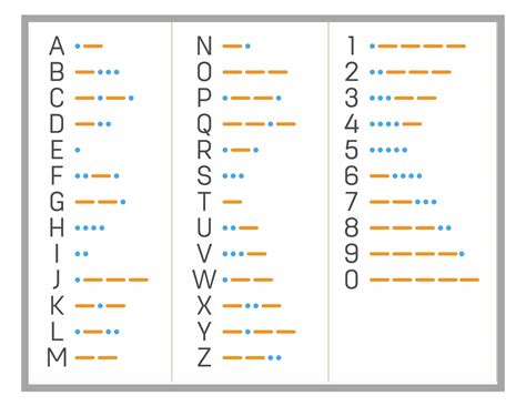 Morse code: a set of random signals - sound effect