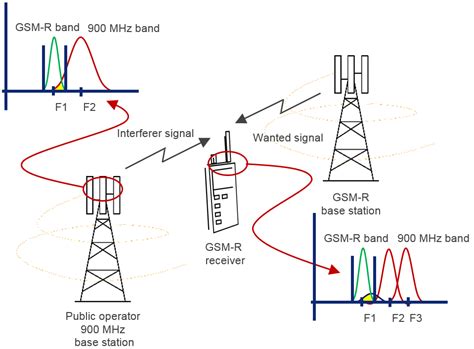 Radio receiver, radio interference - sound effect