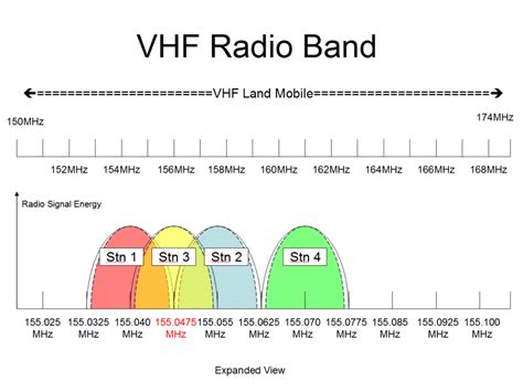 Radio receiver, radio interference - sound effect