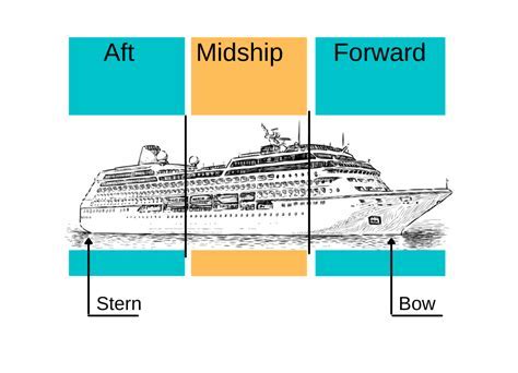 Passenger boat passage from right to left - sound effect