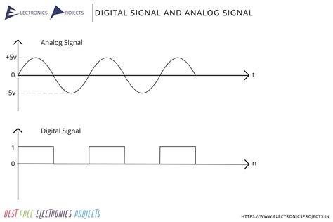 Electronic signal (2) - sound effect