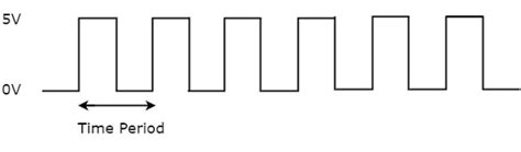 Electronic clock signal - sound effect