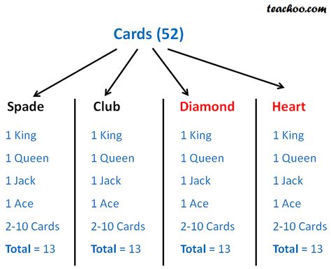 Slow card distribution - sound effect