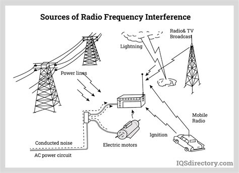 Radio noise, interference - sound effect