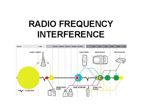 Radio noise, interference - sound effect