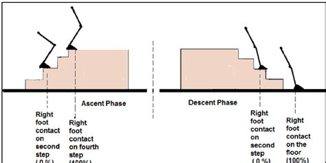 Descent and ascent of stairs - sound effect