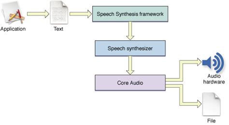 Synthesized voice: alien - sound effect