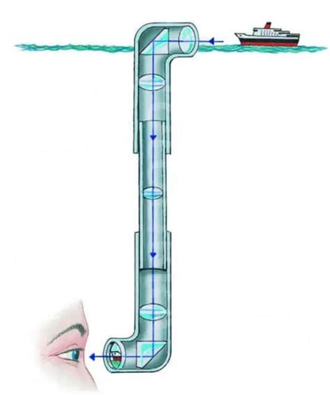 Submarine periscope works - sound effect