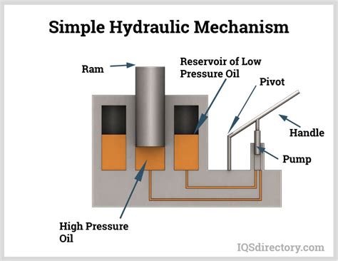Working hydraulic lift - sound effect