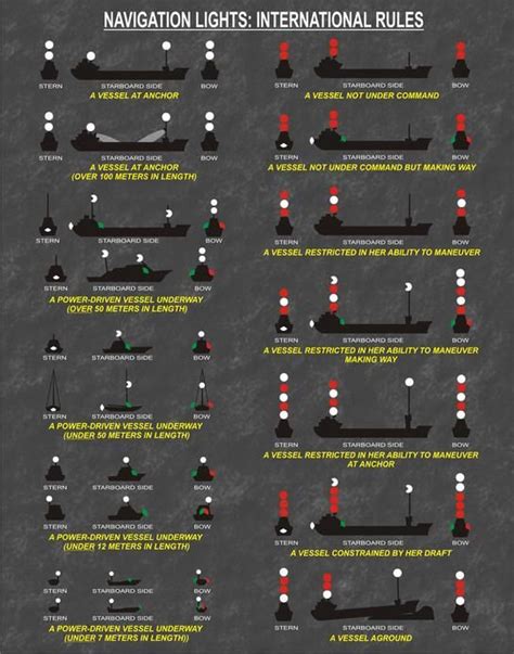 Warship signals - sound effect