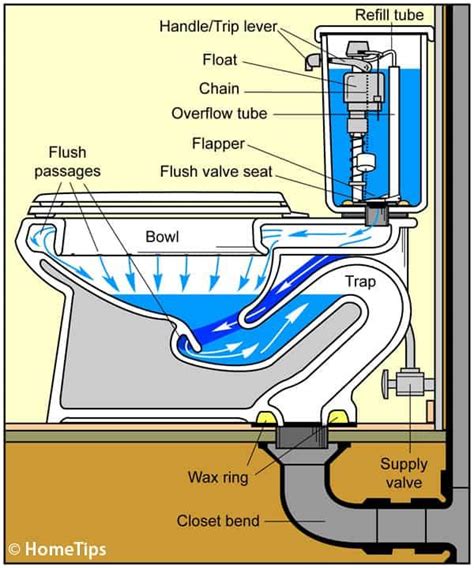 Toilet, draining and filling the barrel - sound effect