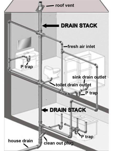 Drainage water, water stack - sound effect