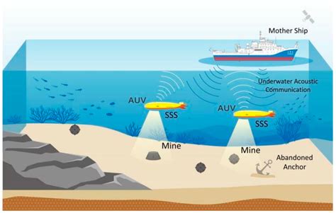 Underwater noise (2) - sound effect