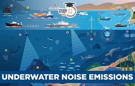 Underwater noise - sound effect