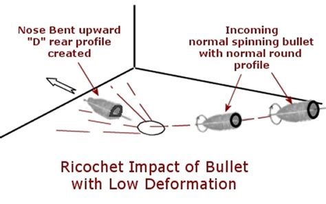Automatic ricochets, bullet rebound - sound effect