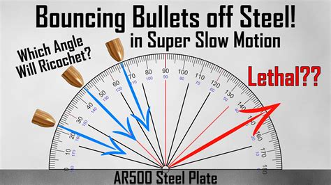 Automatic ricochets, bullet rebound - sound effect