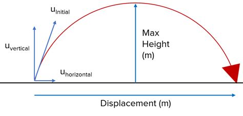 Small projectile - sound effect