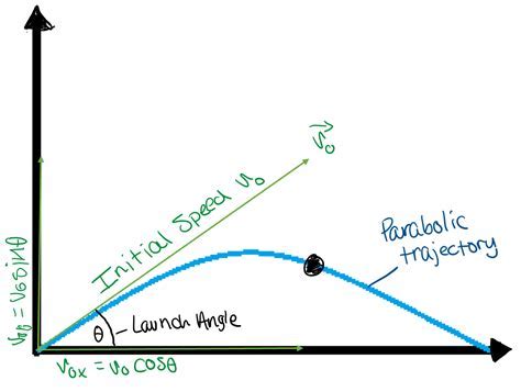 Whistle of a falling projectile - sound effect