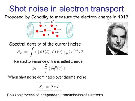 Shot, shot noise - sound effect