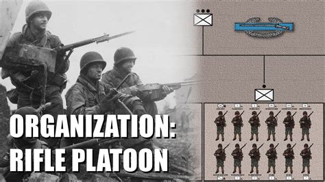 Rifle platoon - sound effect