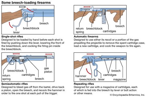 Pistol breech, reloading - sound effect