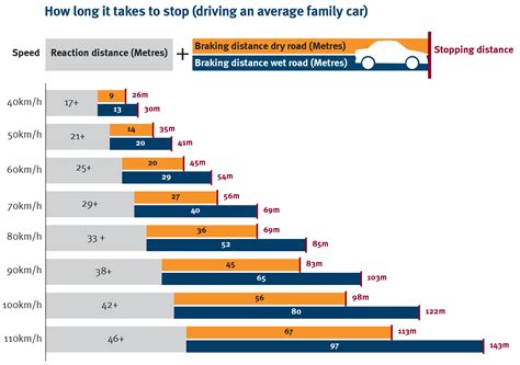 Average car traffic - sound effect