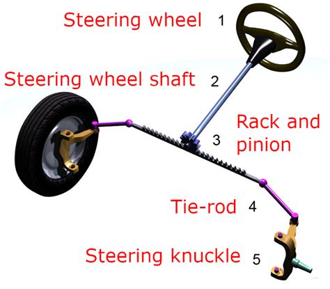 Sound of hammers and the noise of mechanisms at a car factory - sound effect