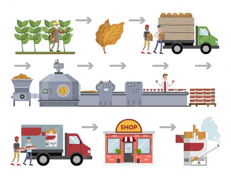 Tobacco factory, cigarette production: machine operation (option 3) - sound effect