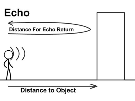 Door closes in the distance (echo effect) - sound effect