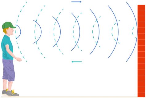 Door closes in the distance (echo effect) - sound effect