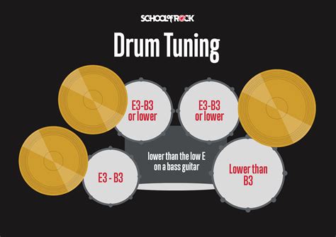 Drum tone - sound effect