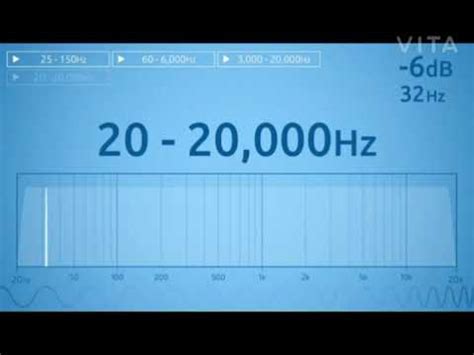 Triangular sound wave from 20000hz to 20hz