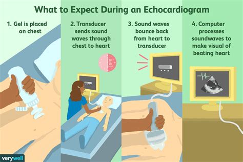 Anxious female breath (echo effect) - sound effect