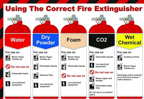 Extinguishing with a fire extinguisher (short and long volleys) - sound effect