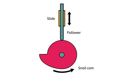 Small mechanism device (2) - sound effect