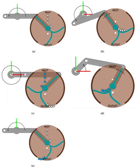 Small mechanism device (3) - sound effect