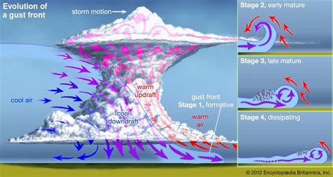 Mountain wind, light gusts of wind carry dust and debris - sound effect