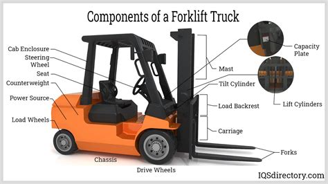 Forklift (assembly sounds)