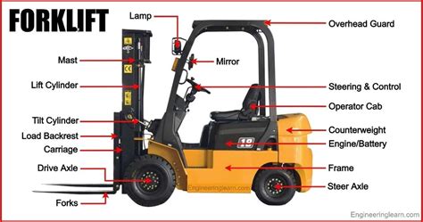 Forklift (assembly sounds)