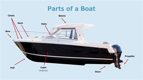 Water dissected by the bow of the boat when moving, sea - sound effect