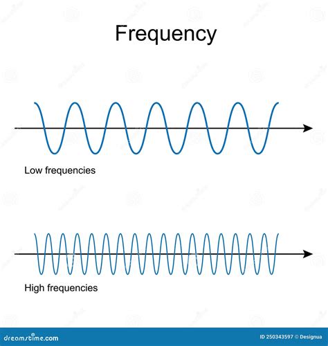 High frequency sound effects