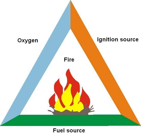 Gas ignition, small flame - sound effect