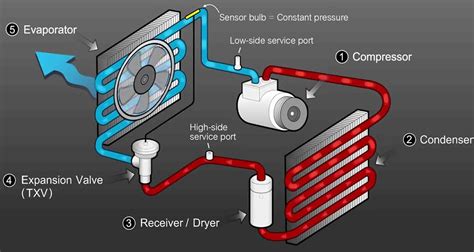 Air conditioner is working - sound effect