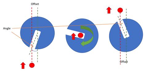 Rotating mechanism - sound effect