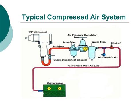 Release of pressurized air through a hose - sound effect