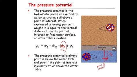 Voltage, pressure (2) - sound effect