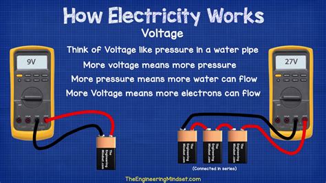 Voltage, pressure (2) - sound effect